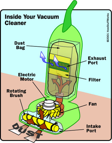 technical presentation of vacuum cleaner